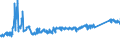 KN 72159000 /Exporte /Einheit = Preise (Euro/Tonne) /Partnerland: Deutschland /Meldeland: Eur27_2020 /72159000:Stabstahl aus Eisen Oder Nichtlegiertem Stahl, Kalthergestellt Oder Kaltfertiggestellt und Weitergehend Bearbeitet Oder Warmhergestellt und Weitergehend Bearbeitet, A.n.g.