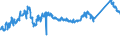 KN 72159000 /Exporte /Einheit = Preise (Euro/Tonne) /Partnerland: Irland /Meldeland: Eur27_2020 /72159000:Stabstahl aus Eisen Oder Nichtlegiertem Stahl, Kalthergestellt Oder Kaltfertiggestellt und Weitergehend Bearbeitet Oder Warmhergestellt und Weitergehend Bearbeitet, A.n.g.
