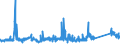 KN 72159000 /Exporte /Einheit = Preise (Euro/Tonne) /Partnerland: Griechenland /Meldeland: Eur27_2020 /72159000:Stabstahl aus Eisen Oder Nichtlegiertem Stahl, Kalthergestellt Oder Kaltfertiggestellt und Weitergehend Bearbeitet Oder Warmhergestellt und Weitergehend Bearbeitet, A.n.g.