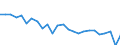 KN 72159000 /Exporte /Einheit = Preise (Euro/Tonne) /Partnerland: Ver.koenigreich(Nordirland) /Meldeland: Eur27_2020 /72159000:Stabstahl aus Eisen Oder Nichtlegiertem Stahl, Kalthergestellt Oder Kaltfertiggestellt und Weitergehend Bearbeitet Oder Warmhergestellt und Weitergehend Bearbeitet, A.n.g.
