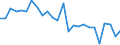 KN 72159000 /Exporte /Einheit = Preise (Euro/Tonne) /Partnerland: Ver.koenigreich(Ohne Nordirland) /Meldeland: Eur27_2020 /72159000:Stabstahl aus Eisen Oder Nichtlegiertem Stahl, Kalthergestellt Oder Kaltfertiggestellt und Weitergehend Bearbeitet Oder Warmhergestellt und Weitergehend Bearbeitet, A.n.g.