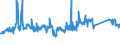 KN 72159000 /Exporte /Einheit = Preise (Euro/Tonne) /Partnerland: Schweden /Meldeland: Eur27_2020 /72159000:Stabstahl aus Eisen Oder Nichtlegiertem Stahl, Kalthergestellt Oder Kaltfertiggestellt und Weitergehend Bearbeitet Oder Warmhergestellt und Weitergehend Bearbeitet, A.n.g.