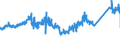 KN 72159000 /Exporte /Einheit = Preise (Euro/Tonne) /Partnerland: Finnland /Meldeland: Eur27_2020 /72159000:Stabstahl aus Eisen Oder Nichtlegiertem Stahl, Kalthergestellt Oder Kaltfertiggestellt und Weitergehend Bearbeitet Oder Warmhergestellt und Weitergehend Bearbeitet, A.n.g.