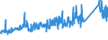 KN 72159000 /Exporte /Einheit = Preise (Euro/Tonne) /Partnerland: Schweiz /Meldeland: Eur27_2020 /72159000:Stabstahl aus Eisen Oder Nichtlegiertem Stahl, Kalthergestellt Oder Kaltfertiggestellt und Weitergehend Bearbeitet Oder Warmhergestellt und Weitergehend Bearbeitet, A.n.g.
