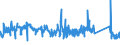 KN 72159000 /Exporte /Einheit = Preise (Euro/Tonne) /Partnerland: Estland /Meldeland: Eur27_2020 /72159000:Stabstahl aus Eisen Oder Nichtlegiertem Stahl, Kalthergestellt Oder Kaltfertiggestellt und Weitergehend Bearbeitet Oder Warmhergestellt und Weitergehend Bearbeitet, A.n.g.
