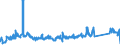 KN 72159000 /Exporte /Einheit = Preise (Euro/Tonne) /Partnerland: Polen /Meldeland: Eur27_2020 /72159000:Stabstahl aus Eisen Oder Nichtlegiertem Stahl, Kalthergestellt Oder Kaltfertiggestellt und Weitergehend Bearbeitet Oder Warmhergestellt und Weitergehend Bearbeitet, A.n.g.