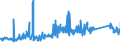 KN 72159000 /Exporte /Einheit = Preise (Euro/Tonne) /Partnerland: Ungarn /Meldeland: Eur27_2020 /72159000:Stabstahl aus Eisen Oder Nichtlegiertem Stahl, Kalthergestellt Oder Kaltfertiggestellt und Weitergehend Bearbeitet Oder Warmhergestellt und Weitergehend Bearbeitet, A.n.g.