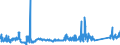 KN 72159000 /Exporte /Einheit = Preise (Euro/Tonne) /Partnerland: Rumaenien /Meldeland: Eur27_2020 /72159000:Stabstahl aus Eisen Oder Nichtlegiertem Stahl, Kalthergestellt Oder Kaltfertiggestellt und Weitergehend Bearbeitet Oder Warmhergestellt und Weitergehend Bearbeitet, A.n.g.