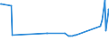 KN 72159000 /Exporte /Einheit = Preise (Euro/Tonne) /Partnerland: Armenien /Meldeland: Eur27_2020 /72159000:Stabstahl aus Eisen Oder Nichtlegiertem Stahl, Kalthergestellt Oder Kaltfertiggestellt und Weitergehend Bearbeitet Oder Warmhergestellt und Weitergehend Bearbeitet, A.n.g.