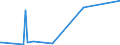 KN 72159000 /Exporte /Einheit = Preise (Euro/Tonne) /Partnerland: Turkmenistan /Meldeland: Eur28 /72159000:Stabstahl aus Eisen Oder Nichtlegiertem Stahl, Kalthergestellt Oder Kaltfertiggestellt und Weitergehend Bearbeitet Oder Warmhergestellt und Weitergehend Bearbeitet, A.n.g.