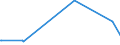 KN 72159000 /Exporte /Einheit = Preise (Euro/Tonne) /Partnerland: Kirgistan /Meldeland: Eur27_2020 /72159000:Stabstahl aus Eisen Oder Nichtlegiertem Stahl, Kalthergestellt Oder Kaltfertiggestellt und Weitergehend Bearbeitet Oder Warmhergestellt und Weitergehend Bearbeitet, A.n.g.