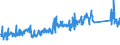 KN 72159000 /Exporte /Einheit = Preise (Euro/Tonne) /Partnerland: Slowenien /Meldeland: Eur27_2020 /72159000:Stabstahl aus Eisen Oder Nichtlegiertem Stahl, Kalthergestellt Oder Kaltfertiggestellt und Weitergehend Bearbeitet Oder Warmhergestellt und Weitergehend Bearbeitet, A.n.g.