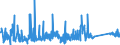 KN 72159000 /Exporte /Einheit = Preise (Euro/Tonne) /Partnerland: Bosn.-herzegowina /Meldeland: Eur27_2020 /72159000:Stabstahl aus Eisen Oder Nichtlegiertem Stahl, Kalthergestellt Oder Kaltfertiggestellt und Weitergehend Bearbeitet Oder Warmhergestellt und Weitergehend Bearbeitet, A.n.g.
