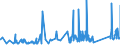 KN 72159000 /Exporte /Einheit = Preise (Euro/Tonne) /Partnerland: Ehem.jug.rep.mazed /Meldeland: Eur27_2020 /72159000:Stabstahl aus Eisen Oder Nichtlegiertem Stahl, Kalthergestellt Oder Kaltfertiggestellt und Weitergehend Bearbeitet Oder Warmhergestellt und Weitergehend Bearbeitet, A.n.g.