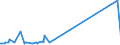KN 72159000 /Exporte /Einheit = Preise (Euro/Tonne) /Partnerland: Benin /Meldeland: Eur27_2020 /72159000:Stabstahl aus Eisen Oder Nichtlegiertem Stahl, Kalthergestellt Oder Kaltfertiggestellt und Weitergehend Bearbeitet Oder Warmhergestellt und Weitergehend Bearbeitet, A.n.g.