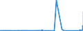KN 72159000 /Exporte /Einheit = Preise (Euro/Tonne) /Partnerland: Dem. Rep. Kongo /Meldeland: Eur27_2020 /72159000:Stabstahl aus Eisen Oder Nichtlegiertem Stahl, Kalthergestellt Oder Kaltfertiggestellt und Weitergehend Bearbeitet Oder Warmhergestellt und Weitergehend Bearbeitet, A.n.g.