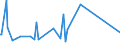KN 72159000 /Exporte /Einheit = Preise (Euro/Tonne) /Partnerland: Aethiopien /Meldeland: Eur27_2020 /72159000:Stabstahl aus Eisen Oder Nichtlegiertem Stahl, Kalthergestellt Oder Kaltfertiggestellt und Weitergehend Bearbeitet Oder Warmhergestellt und Weitergehend Bearbeitet, A.n.g.
