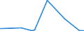 KN 72159000 /Exporte /Einheit = Preise (Euro/Tonne) /Partnerland: Uganda /Meldeland: Eur27_2020 /72159000:Stabstahl aus Eisen Oder Nichtlegiertem Stahl, Kalthergestellt Oder Kaltfertiggestellt und Weitergehend Bearbeitet Oder Warmhergestellt und Weitergehend Bearbeitet, A.n.g.