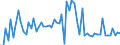 CN 72159010 /Exports /Unit = Prices (Euro/ton) /Partner: France /Reporter: European Union /72159010:Other Bars and Rods of Iron or Non-alloy Steel, Hot-rolled, Hot-drawn or Hot-extruded, not Further Worked Than Clad