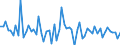 CN 72159090 /Exports /Unit = Prices (Euro/ton) /Partner: Italy /Reporter: European Union /72159090:Other Bars and Rods of Iron or Non-alloy Steel, Cold-formed or Cold-finished and Further Worked, or Hot-formed and Further Worked, N.e.s. (Excl. Hot-rolled, Hot-drawn or Hot-extruded, not Further Worked Than Clad, and Forged Products)