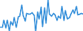 CN 72159090 /Exports /Unit = Prices (Euro/ton) /Partner: United Kingdom /Reporter: European Union /72159090:Other Bars and Rods of Iron or Non-alloy Steel, Cold-formed or Cold-finished and Further Worked, or Hot-formed and Further Worked, N.e.s. (Excl. Hot-rolled, Hot-drawn or Hot-extruded, not Further Worked Than Clad, and Forged Products)