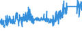 CN 7215 /Exports /Unit = Prices (Euro/ton) /Partner: Luxembourg /Reporter: Eur27_2020 /7215:Bars and Rods, of Iron or Non-alloy Steel, Cold-formed or Cold-finished, Whether or not Further Worked, or Hot-formed and Further Worked, N.e.s.