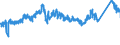 CN 7215 /Exports /Unit = Prices (Euro/ton) /Partner: Finland /Reporter: Eur27_2020 /7215:Bars and Rods, of Iron or Non-alloy Steel, Cold-formed or Cold-finished, Whether or not Further Worked, or Hot-formed and Further Worked, N.e.s.