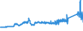 KN 72161000 /Exporte /Einheit = Preise (Euro/Tonne) /Partnerland: Deutschland /Meldeland: Eur27_2020 /72161000:U-profile, I-profile Oder H-profile aus Eisen Oder Nichtlegiertem Stahl, nur Warmgewalzt, nur Warmgezogen Oder nur Warmstranggepresst, mit Einer Höhe von < 80 Mm