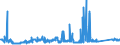 KN 72161000 /Exporte /Einheit = Preise (Euro/Tonne) /Partnerland: Italien /Meldeland: Eur27_2020 /72161000:U-profile, I-profile Oder H-profile aus Eisen Oder Nichtlegiertem Stahl, nur Warmgewalzt, nur Warmgezogen Oder nur Warmstranggepresst, mit Einer Höhe von < 80 Mm