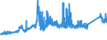 KN 72161000 /Exporte /Einheit = Preise (Euro/Tonne) /Partnerland: Daenemark /Meldeland: Eur27_2020 /72161000:U-profile, I-profile Oder H-profile aus Eisen Oder Nichtlegiertem Stahl, nur Warmgewalzt, nur Warmgezogen Oder nur Warmstranggepresst, mit Einer Höhe von < 80 Mm