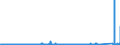KN 72161000 /Exporte /Einheit = Preise (Euro/Tonne) /Partnerland: Griechenland /Meldeland: Eur27_2020 /72161000:U-profile, I-profile Oder H-profile aus Eisen Oder Nichtlegiertem Stahl, nur Warmgewalzt, nur Warmgezogen Oder nur Warmstranggepresst, mit Einer Höhe von < 80 Mm