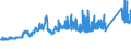 KN 72161000 /Exporte /Einheit = Preise (Euro/Tonne) /Partnerland: Portugal /Meldeland: Eur27_2020 /72161000:U-profile, I-profile Oder H-profile aus Eisen Oder Nichtlegiertem Stahl, nur Warmgewalzt, nur Warmgezogen Oder nur Warmstranggepresst, mit Einer Höhe von < 80 Mm
