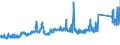 KN 72161000 /Exporte /Einheit = Preise (Euro/Tonne) /Partnerland: Spanien /Meldeland: Eur27_2020 /72161000:U-profile, I-profile Oder H-profile aus Eisen Oder Nichtlegiertem Stahl, nur Warmgewalzt, nur Warmgezogen Oder nur Warmstranggepresst, mit Einer Höhe von < 80 Mm