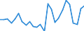 KN 72161000 /Exporte /Einheit = Preise (Euro/Tonne) /Partnerland: Ver.koenigreich(Nordirland) /Meldeland: Eur27_2020 /72161000:U-profile, I-profile Oder H-profile aus Eisen Oder Nichtlegiertem Stahl, nur Warmgewalzt, nur Warmgezogen Oder nur Warmstranggepresst, mit Einer Höhe von < 80 Mm