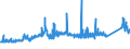 KN 72161000 /Exporte /Einheit = Preise (Euro/Tonne) /Partnerland: Belgien /Meldeland: Eur27_2020 /72161000:U-profile, I-profile Oder H-profile aus Eisen Oder Nichtlegiertem Stahl, nur Warmgewalzt, nur Warmgezogen Oder nur Warmstranggepresst, mit Einer Höhe von < 80 Mm