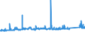 KN 72161000 /Exporte /Einheit = Preise (Euro/Tonne) /Partnerland: Luxemburg /Meldeland: Eur27_2020 /72161000:U-profile, I-profile Oder H-profile aus Eisen Oder Nichtlegiertem Stahl, nur Warmgewalzt, nur Warmgezogen Oder nur Warmstranggepresst, mit Einer Höhe von < 80 Mm