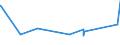 KN 72161000 /Exporte /Einheit = Preise (Euro/Tonne) /Partnerland: Ceuta /Meldeland: Eur27_2020 /72161000:U-profile, I-profile Oder H-profile aus Eisen Oder Nichtlegiertem Stahl, nur Warmgewalzt, nur Warmgezogen Oder nur Warmstranggepresst, mit Einer Höhe von < 80 Mm