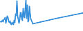 KN 72161000 /Exporte /Einheit = Preise (Euro/Tonne) /Partnerland: Melilla /Meldeland: Eur15 /72161000:U-profile, I-profile Oder H-profile aus Eisen Oder Nichtlegiertem Stahl, nur Warmgewalzt, nur Warmgezogen Oder nur Warmstranggepresst, mit Einer Höhe von < 80 Mm