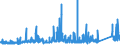 KN 72161000 /Exporte /Einheit = Preise (Euro/Tonne) /Partnerland: Norwegen /Meldeland: Eur27_2020 /72161000:U-profile, I-profile Oder H-profile aus Eisen Oder Nichtlegiertem Stahl, nur Warmgewalzt, nur Warmgezogen Oder nur Warmstranggepresst, mit Einer Höhe von < 80 Mm