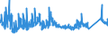 KN 72161000 /Exporte /Einheit = Preise (Euro/Tonne) /Partnerland: Schweden /Meldeland: Eur27_2020 /72161000:U-profile, I-profile Oder H-profile aus Eisen Oder Nichtlegiertem Stahl, nur Warmgewalzt, nur Warmgezogen Oder nur Warmstranggepresst, mit Einer Höhe von < 80 Mm