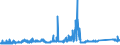 KN 72161000 /Exporte /Einheit = Preise (Euro/Tonne) /Partnerland: Finnland /Meldeland: Eur27_2020 /72161000:U-profile, I-profile Oder H-profile aus Eisen Oder Nichtlegiertem Stahl, nur Warmgewalzt, nur Warmgezogen Oder nur Warmstranggepresst, mit Einer Höhe von < 80 Mm