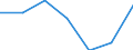 KN 72161000 /Exporte /Einheit = Preise (Euro/Tonne) /Partnerland: Schweiz /Meldeland: Eur27 /72161000:U-profile, I-profile Oder H-profile aus Eisen Oder Nichtlegiertem Stahl, nur Warmgewalzt, nur Warmgezogen Oder nur Warmstranggepresst, mit Einer Höhe von < 80 Mm