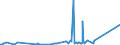 KN 72161000 /Exporte /Einheit = Preise (Euro/Tonne) /Partnerland: Liechtenstein /Meldeland: Eur27_2020 /72161000:U-profile, I-profile Oder H-profile aus Eisen Oder Nichtlegiertem Stahl, nur Warmgewalzt, nur Warmgezogen Oder nur Warmstranggepresst, mit Einer Höhe von < 80 Mm
