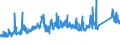 KN 72161000 /Exporte /Einheit = Preise (Euro/Tonne) /Partnerland: Oesterreich /Meldeland: Eur27_2020 /72161000:U-profile, I-profile Oder H-profile aus Eisen Oder Nichtlegiertem Stahl, nur Warmgewalzt, nur Warmgezogen Oder nur Warmstranggepresst, mit Einer Höhe von < 80 Mm