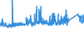 KN 72161000 /Exporte /Einheit = Preise (Euro/Tonne) /Partnerland: Schweiz /Meldeland: Eur27_2020 /72161000:U-profile, I-profile Oder H-profile aus Eisen Oder Nichtlegiertem Stahl, nur Warmgewalzt, nur Warmgezogen Oder nur Warmstranggepresst, mit Einer Höhe von < 80 Mm