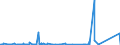 KN 72161000 /Exporte /Einheit = Preise (Euro/Tonne) /Partnerland: Faeroeer Inseln /Meldeland: Eur27_2020 /72161000:U-profile, I-profile Oder H-profile aus Eisen Oder Nichtlegiertem Stahl, nur Warmgewalzt, nur Warmgezogen Oder nur Warmstranggepresst, mit Einer Höhe von < 80 Mm