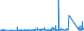 KN 72161000 /Exporte /Einheit = Preise (Euro/Tonne) /Partnerland: Andorra /Meldeland: Eur27_2020 /72161000:U-profile, I-profile Oder H-profile aus Eisen Oder Nichtlegiertem Stahl, nur Warmgewalzt, nur Warmgezogen Oder nur Warmstranggepresst, mit Einer Höhe von < 80 Mm