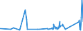 KN 72161000 /Exporte /Einheit = Preise (Euro/Tonne) /Partnerland: Gibraltar /Meldeland: Eur27_2020 /72161000:U-profile, I-profile Oder H-profile aus Eisen Oder Nichtlegiertem Stahl, nur Warmgewalzt, nur Warmgezogen Oder nur Warmstranggepresst, mit Einer Höhe von < 80 Mm