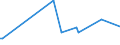 KN 72161000 /Exporte /Einheit = Preise (Euro/Tonne) /Partnerland: San Marino /Meldeland: Eur15 /72161000:U-profile, I-profile Oder H-profile aus Eisen Oder Nichtlegiertem Stahl, nur Warmgewalzt, nur Warmgezogen Oder nur Warmstranggepresst, mit Einer Höhe von < 80 Mm