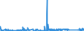 KN 72161000 /Exporte /Einheit = Preise (Euro/Tonne) /Partnerland: Tuerkei /Meldeland: Eur27_2020 /72161000:U-profile, I-profile Oder H-profile aus Eisen Oder Nichtlegiertem Stahl, nur Warmgewalzt, nur Warmgezogen Oder nur Warmstranggepresst, mit Einer Höhe von < 80 Mm